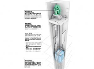 小機(jī)房電梯